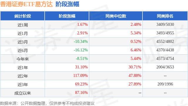 香港交易所推出两只科技指数 易方达香港获授权