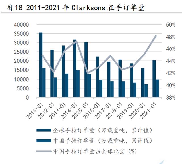 天海防务:曾中标亨通海洋铺缆船项目
