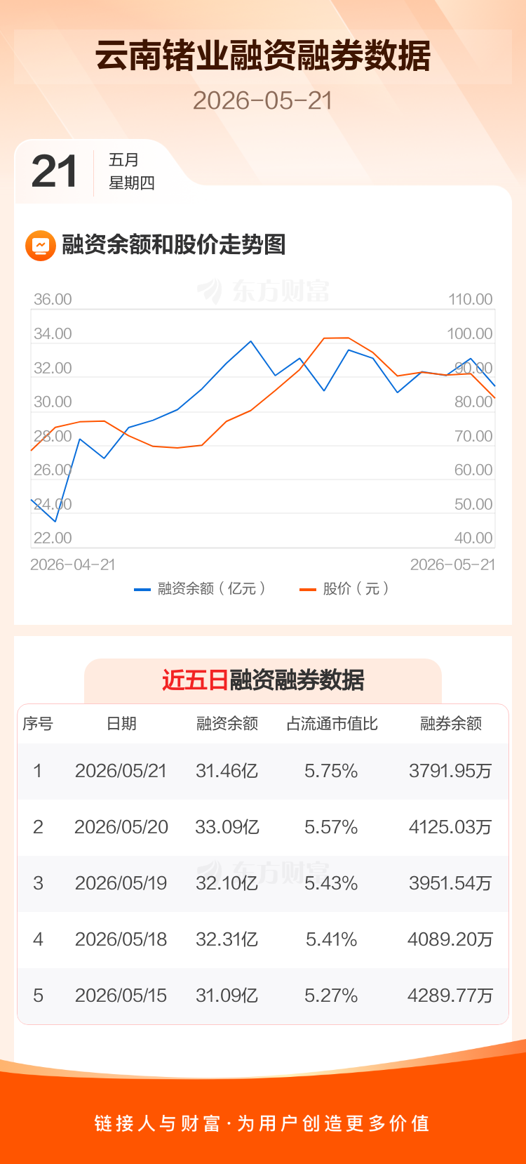 云南锗业:公司在上述项目的投资决策过程中,谨慎地调研了下游客户的需求、行业发展趋势