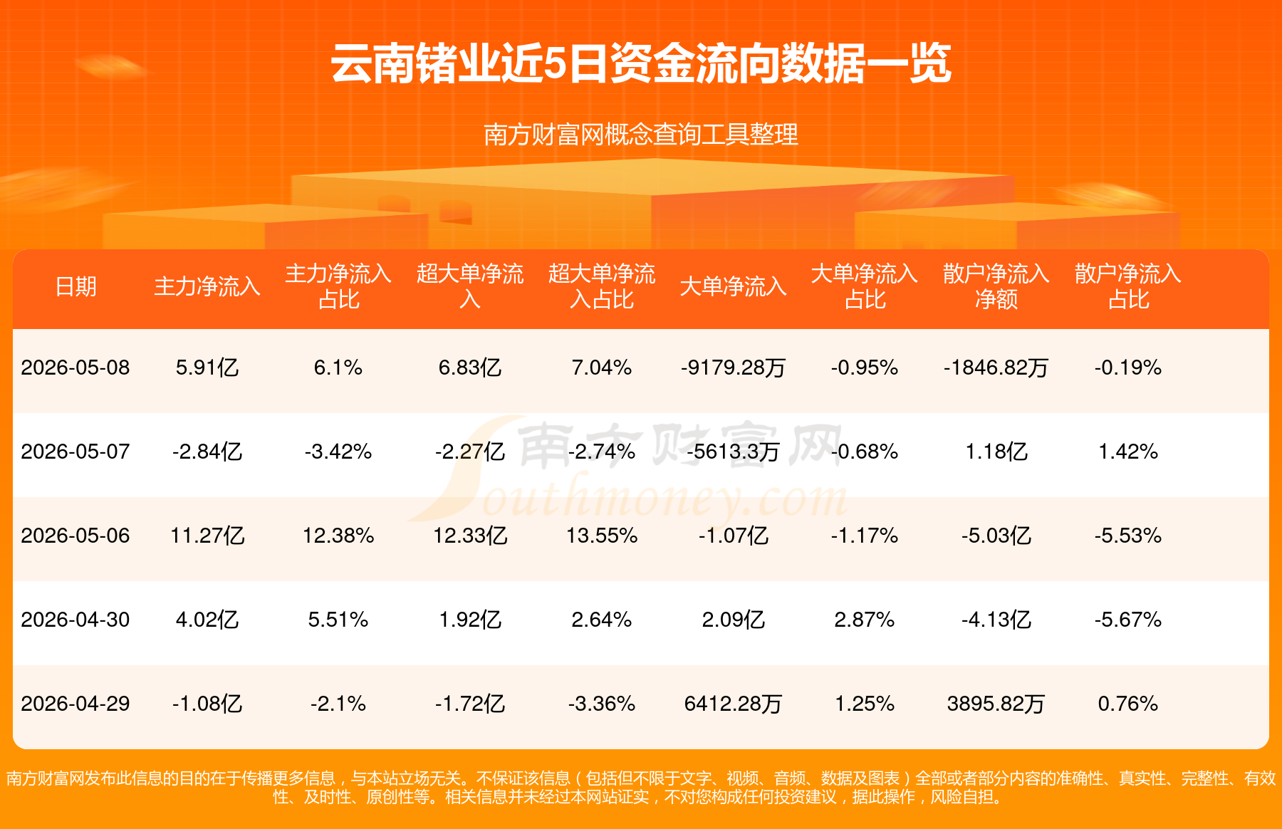 云南锗业:公司在上述项目的投资决策过程中,谨慎地调研了下游客户的需求、行业发展趋势
