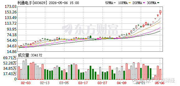 海新能科:截至2026年5月29日公司股东人数为52,875名
