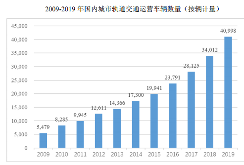 研奥股份:截至2026年5月29日,公司含信用账户合并名册总户数为