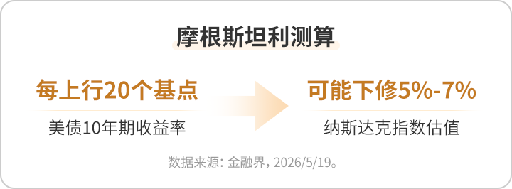 美债收益率集体上涨,10年期美债收益率涨5.72个基点
