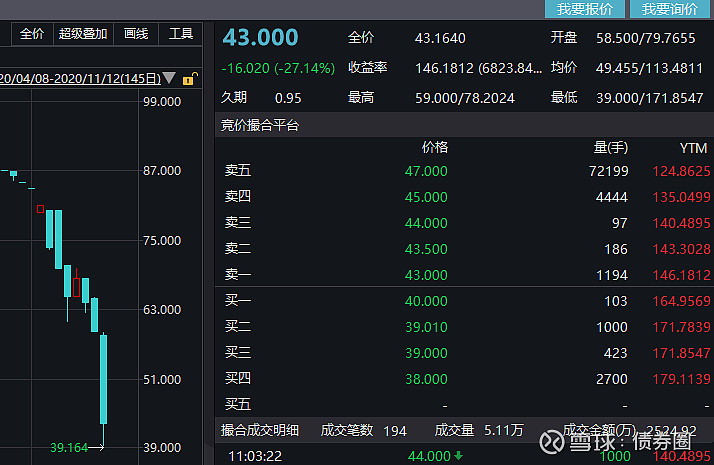 债市公告精选 | 河南能源集团战略重组完成;西咸发展集团公司主体及债项信用等级被下调至AA+