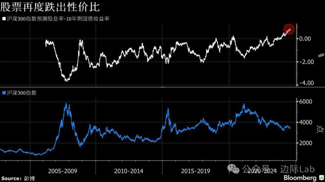 日本10年期国债收益率上升3个基点，至2.670%