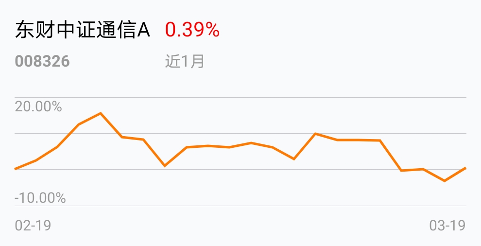 中证转债指数早盘收跌0.39%