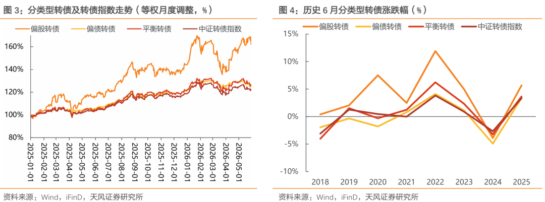 中证转债指数早盘收跌0.39%