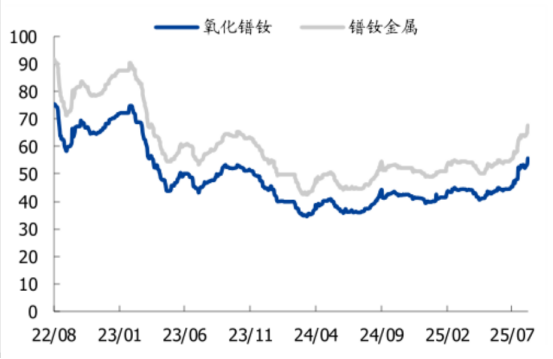 二季度稀土精矿环比涨价44%,稀土ETF易方达(159715)助力低成本布局板块龙头