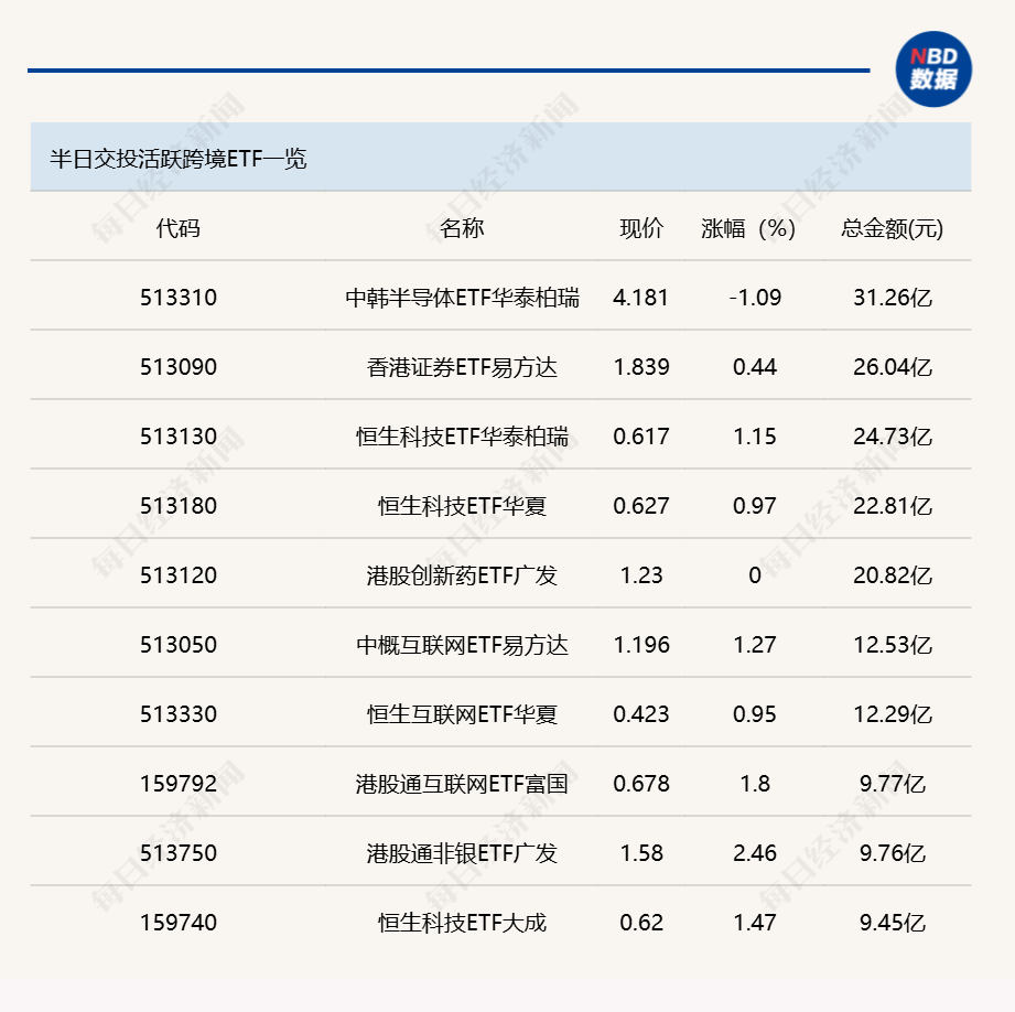 二季度稀土精矿环比涨价44%,稀土ETF易方达(159715)助力低成本布局板块龙头