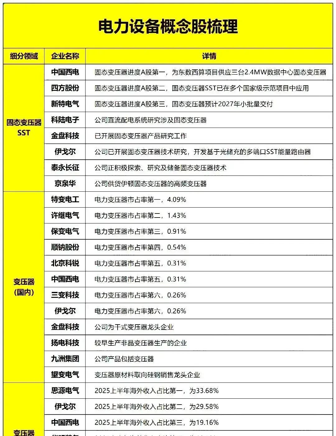 电网设备板块延续调整,关注电网设备ETF易方达(560390)中长期配置价值