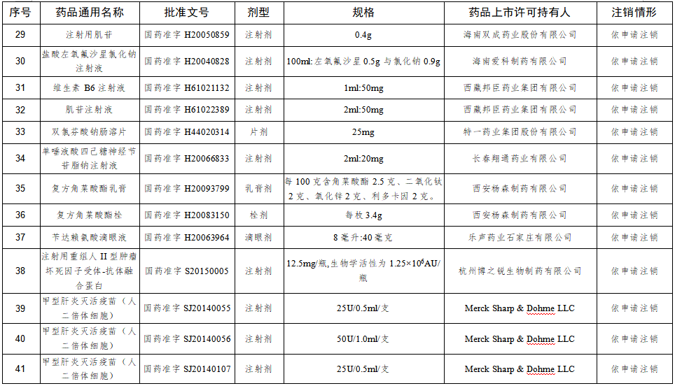 我国完善药品价格全机制，现存药品零售相关企业超113万家