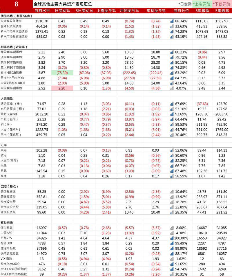 日本20年期国债收益率上升4个基点