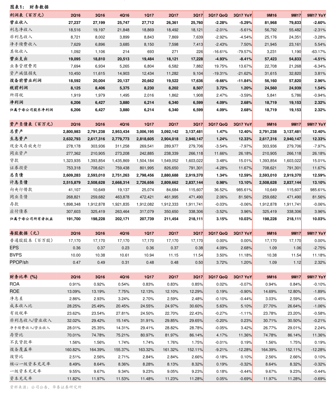 姚记科技:关于可转债转股价格调整的公告