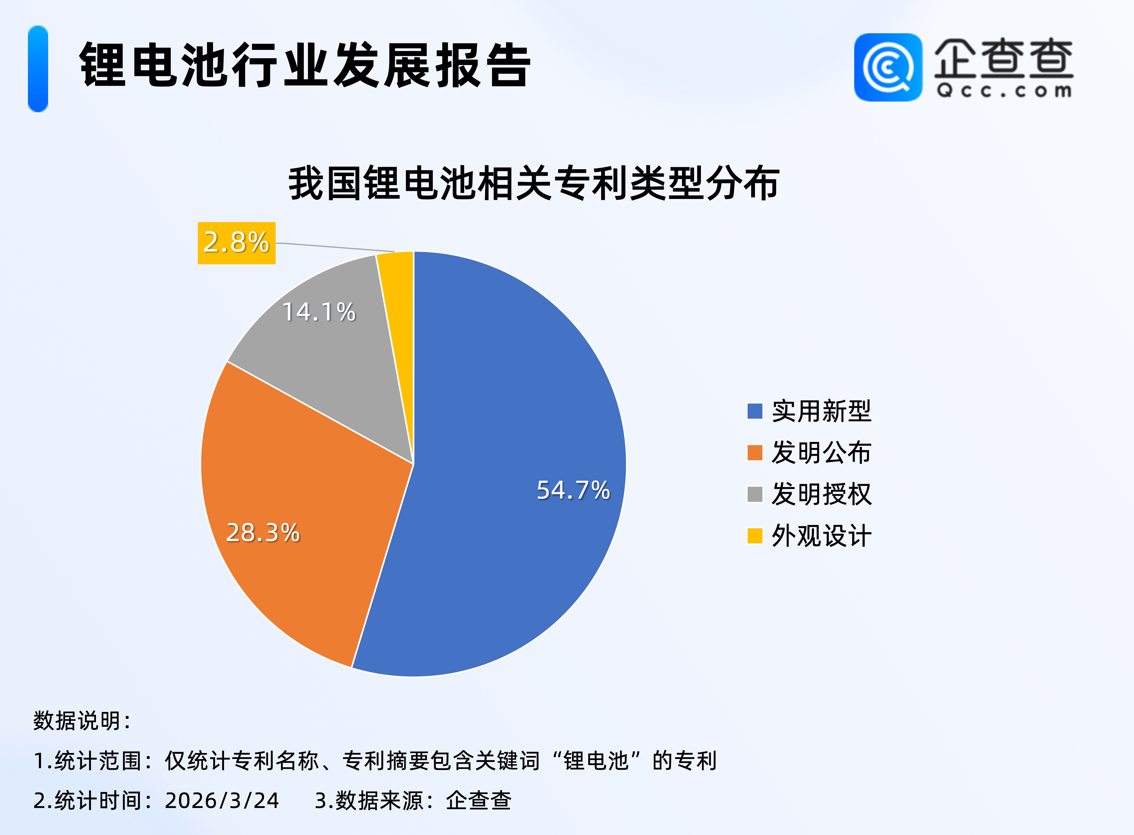 比亚迪获得实用新型专利授权:“电池单体的盖板组件和电池单体、电池包、用电设备”