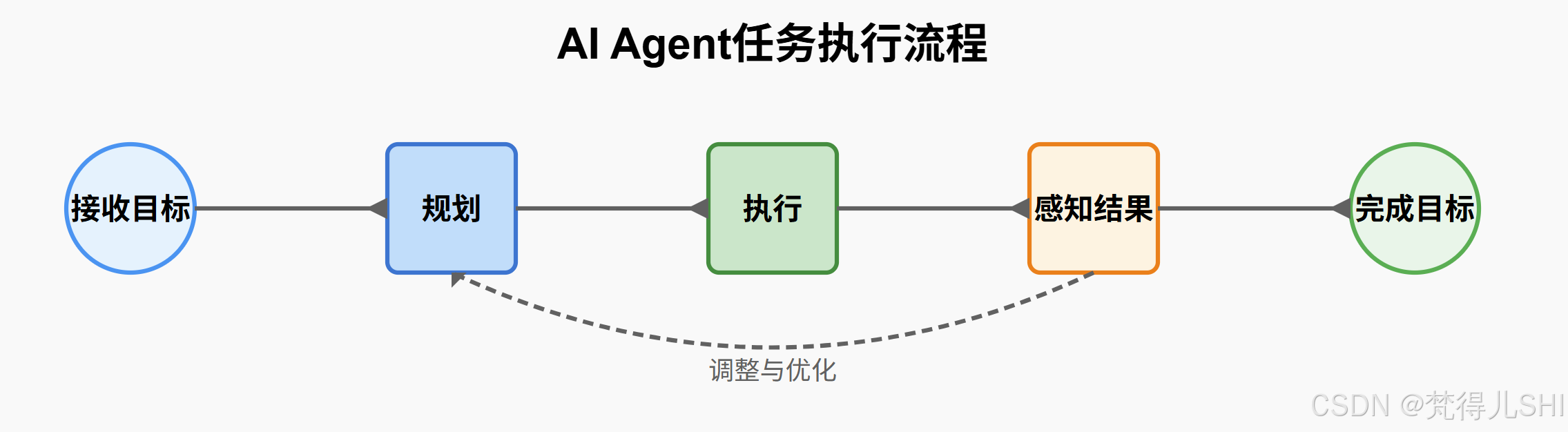 聊天机器人正悄然左右人类选择