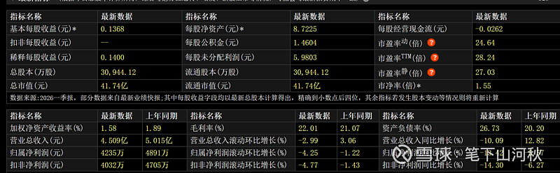 皖仪科技公开发行可转债申请获上交所受理