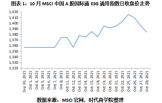 【ESG动态】华立科技(301011.SZ)获华证指数ESG最新评级CCC,行业排名第14