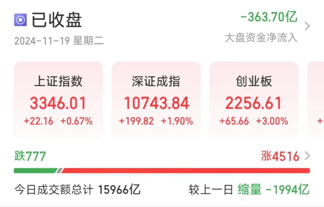 港股震荡反弹,互联网板块走强,港股通互联网ETF易方达(513040)标的指数涨超1%