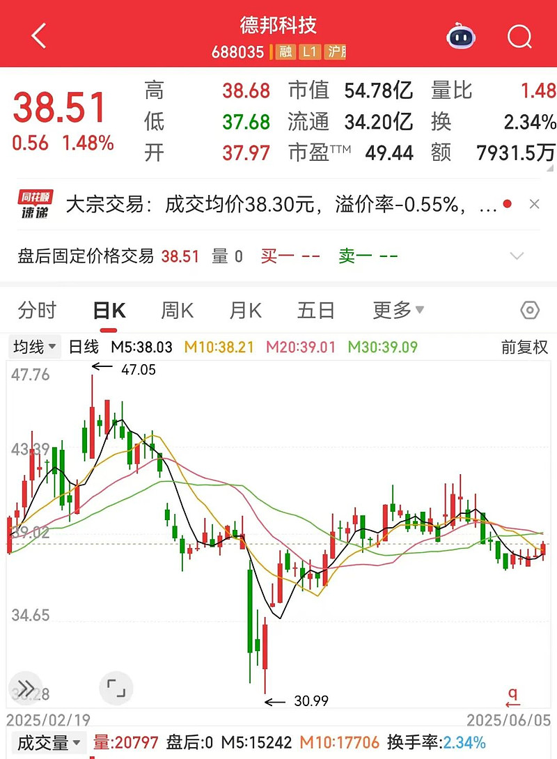 港股震荡反弹,互联网板块走强,港股通互联网ETF易方达(513040)标的指数涨超1%