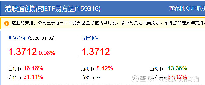创新药赛道午后回暖,资金连续4个交易日布局港股通创新药ETF易方达(159316)