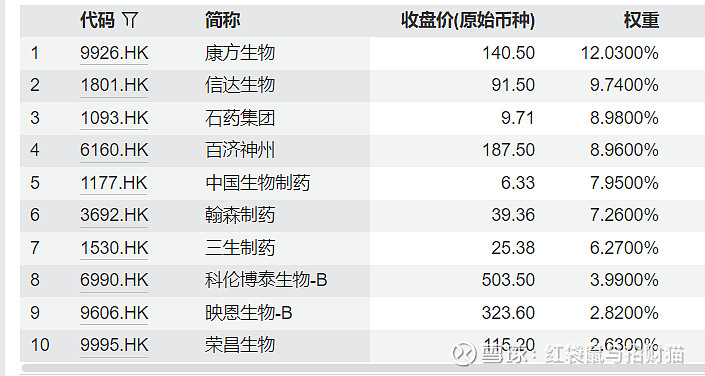 创新药赛道午后回暖,资金连续4个交易日布局港股通创新药ETF易方达(159316)