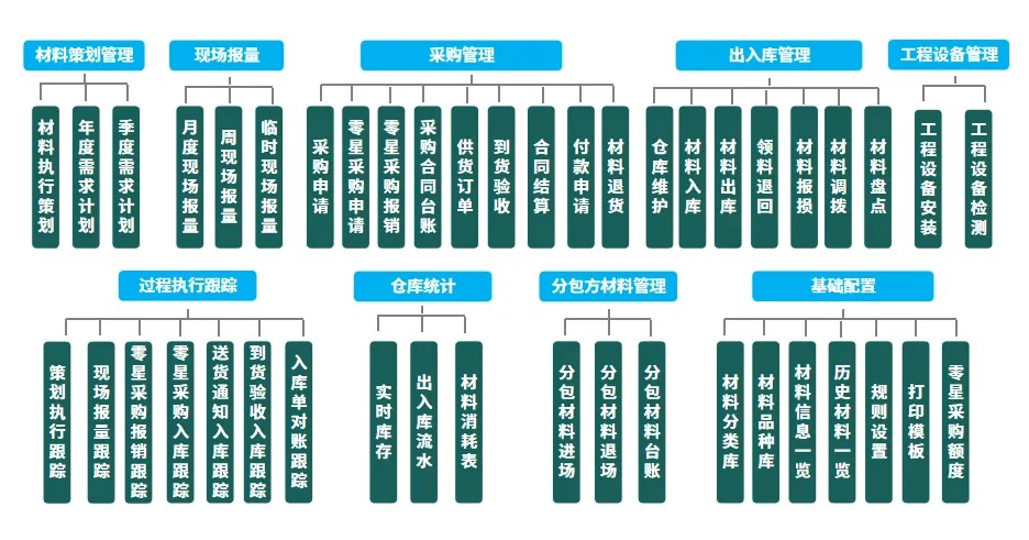 阿推进铁路基础设施建设与数字化升级