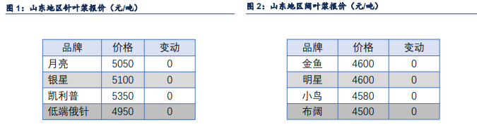 【财经分析】供需格局生变 6月信用债市场表现如何?