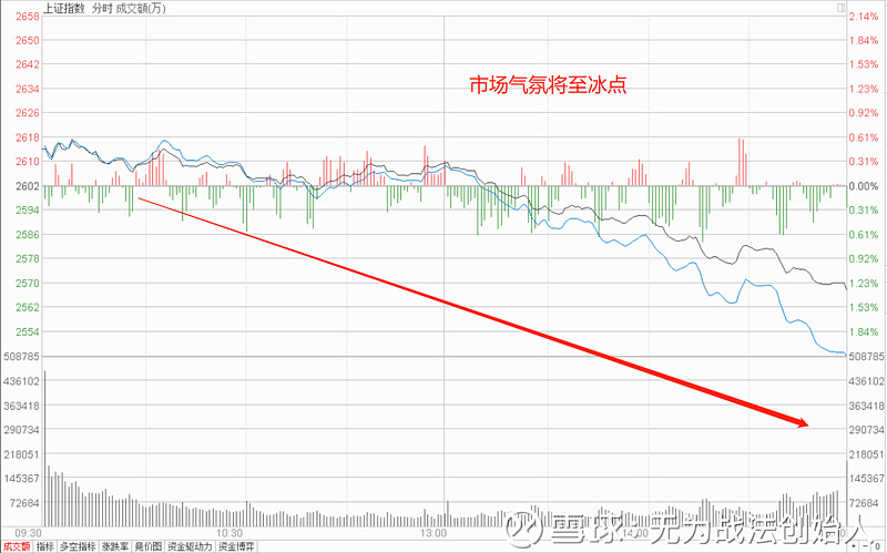 国债期货午盘全线下跌