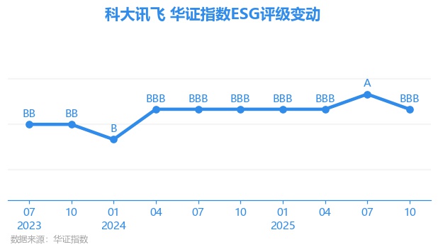 【ESG动态】恒合股份(920145.BJ)获华证指数ESG最新评级CCC,行业排名第125