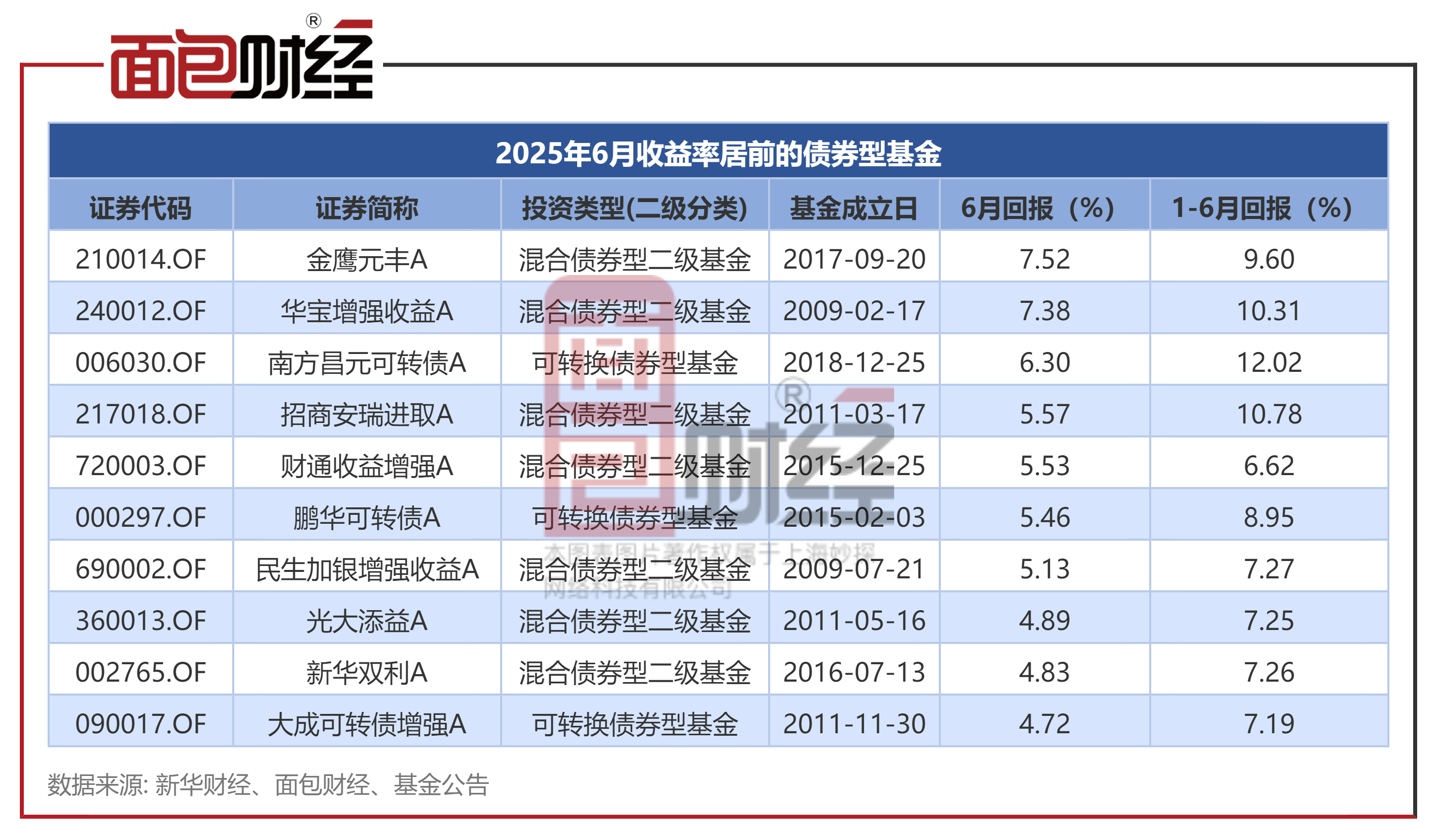 美债收益率集体上涨,2年期美债收益率涨10.6个基点
