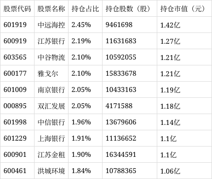 中证转债指数早盘收涨0.31%