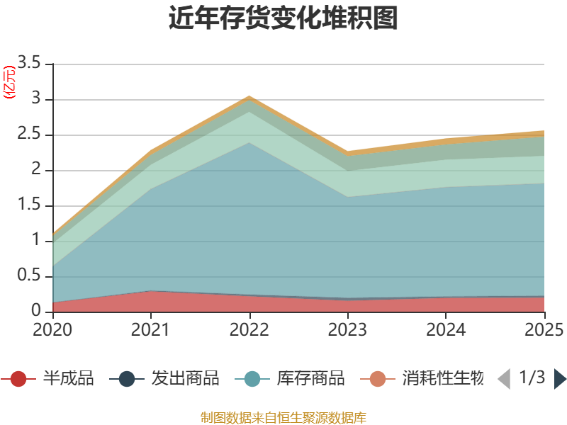 双乐股份：关于预计触发可转债转股价格向下修正条件的提示性公告