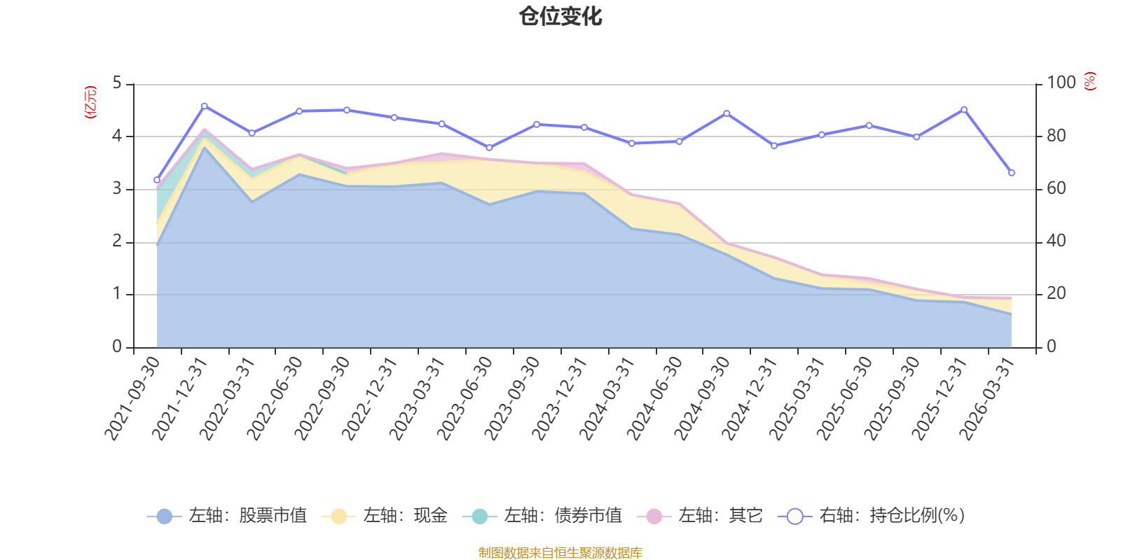 汉得信息:截至2026年5月29日,公司股东总户数约为14.8万户